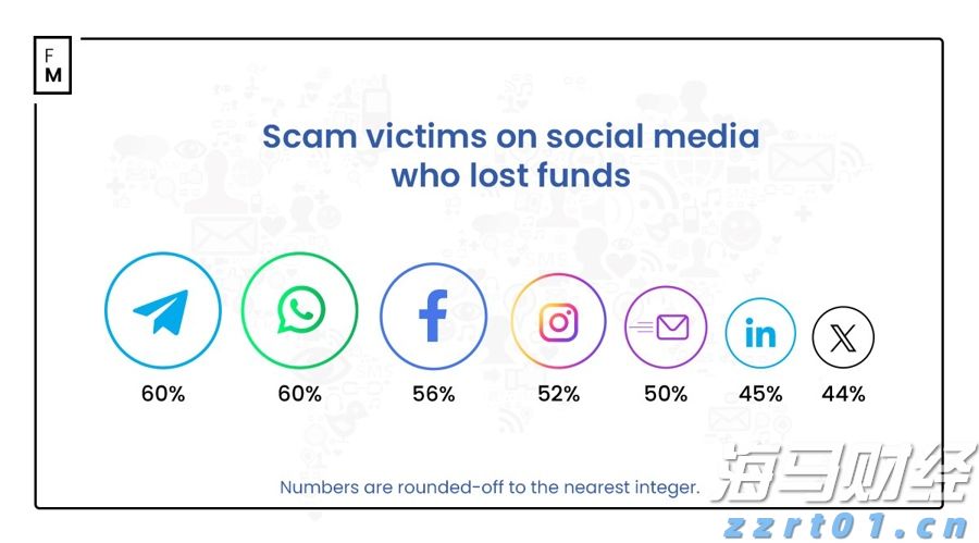 食品废水处理工艺流程图分享(食品厂污水处理方案